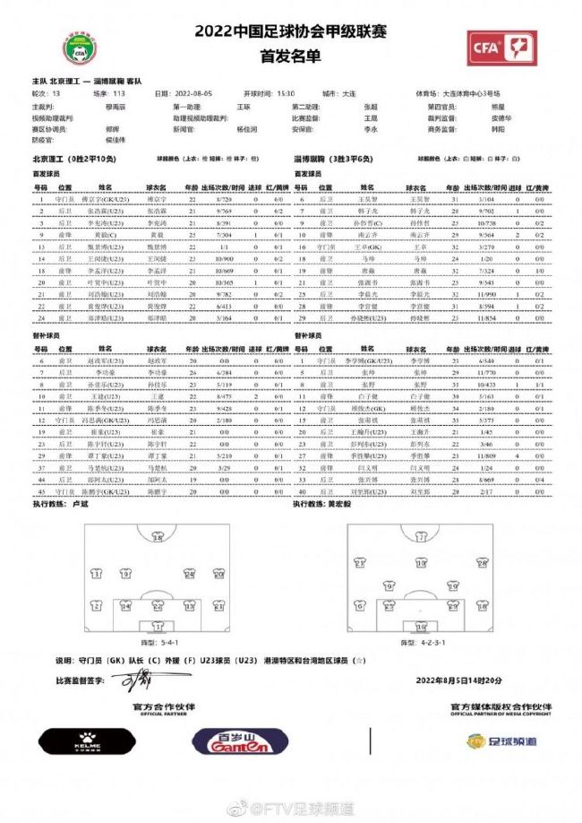 欧冠小组赛最后一轮，皇马客场3-2战胜柏林联合，以小组赛全胜战绩晋级淘汰赛。